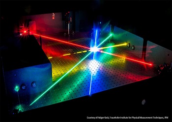 Global Meet on
Optics, Laser and Photonics